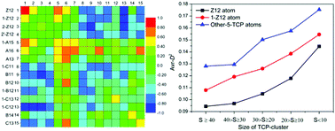 Graphical abstract: Correlation between the topologically close-packed structure and the deformation behavior of metallic Cu64.5Zr35.5