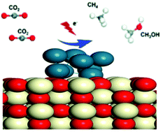 Graphical abstract: A theoretical study of the electrochemical reduction of CO2 on cerium dioxide supported palladium single atoms and nanoparticles