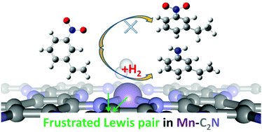 Graphical abstract: Single non-noble metal atom doped C2N catalysts for chemoselective hydrogenation of 3-nitrostyrene