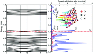 Graphical abstract: The mechanism of semiconductor to metal transition in the hydrogenation of VO2: a density functional theory study