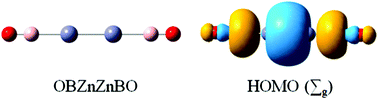 Graphical abstract: On the nature of bonding in a new boronyl species Zn2(BO)2: a linear four-center two-electron σ bond