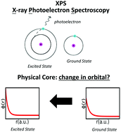 Graphical abstract: Efficient basis sets for core-excited states motivated by Slater's rules