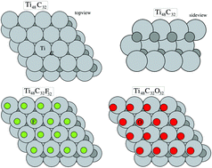 Graphical abstract: Localized surface plasmon resonances and electric field confinement in titanium carbide (Ti3C2) MXene nanoclusters