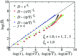 Graphical abstract: Conservation of the Stokes–Einstein relation in supercooled water