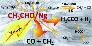 Graphical abstract: Radiation-induced transformations of acetaldehyde molecules at cryogenic temperatures: a matrix isolation study