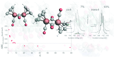 Graphical abstract: cis-[(η5-C5H5)Fe(η1-CO)(μ-CO)]2, the poor relative between cis and trans tautomers. A theoretical study of the gas-phase Fe L3-edge and C and O K-edge XAS of trans-/cis-[(η5-C5H5)Fe(η1-CO)(μ-CO)]2