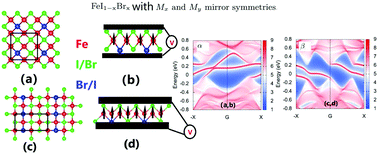 Graphical abstract: Generalization of piezoelectric quantum anomalous Hall insulator based on monolayer Fe2I2: a first-principles study