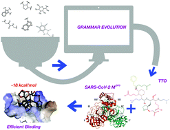 Graphical abstract: Grammatical evolution-based design of SARS-CoV-2 main protease inhibitors