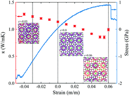 Graphical abstract: Role of mechanical deformation in the thermal transport of sI-type methane hydrate