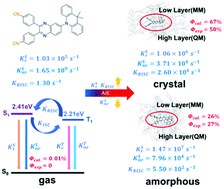 Graphical abstract: Thermally activated delayed fluorescence materials with aggregation-induced emission properties: a QM/MM study