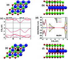 Graphical abstract: Substitutional transition metal doping in MoSi2N4 monolayer: structural, electronic and magnetic properties