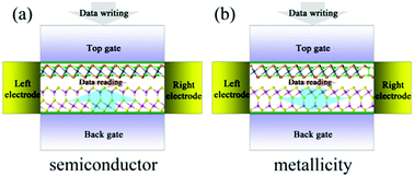 Graphical abstract: Tunable magnetoelectric coupling and electrical features in an ultrathin Cr2Si2Te6/In2Se3 heterostructure