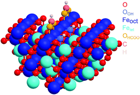 Graphical abstract: Quantitative structure determination of adsorbed formate and surface hydroxyls on Fe3O4(001)