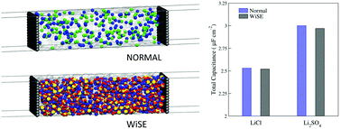 Graphical abstract: Salt-in-water and water-in-salt electrolytes: the effects of the asymmetry in cation and anion valence on their properties