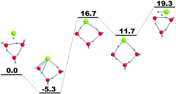 Graphical abstract: Potential energy profile for the Cl + (H2O)3 → HCl + (H2O)2OH reaction. A CCSD(T) study