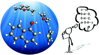 Graphical abstract: Rotational analysis of naphthol-aromatic ring complexes stabilized by electrostatic and dispersion interactions