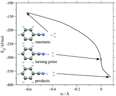 Graphical abstract: Proton leap: shuttling of protons onto benzonitrile