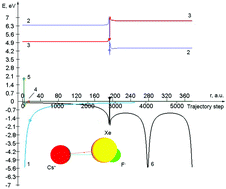 Graphical abstract: Detailed dynamics of direct three-body recombination of singly charged ions
