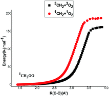 Graphical abstract: CH2 + O2: reaction mechanism, biradical and zwitterionic character, and formation of CH2OO, the simplest Criegee intermediate