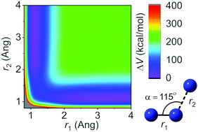 Graphical abstract: Potential energy surface for high-energy N + N2 collisions