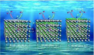 Graphical abstract: Theoretical insights into effective electron transfer and migration behavior for CO2 reduction on the BiOBr(001) surfaces