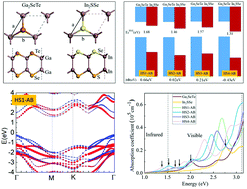 Graphical abstract: Janus Ga2SeTe/In2SSe heterostructures: tunable electronic, optical, and photocatalytic properties