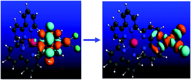 Graphical abstract: Are luminescent Ru2+ chelated complexes selective coordinative sensors for the detection of heavy cations?
