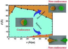 Graphical abstract: Critical conditions for whether two impacting nanodroplets can coalesce or not: a molecular simulation study