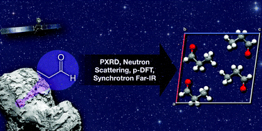 Graphical abstract: The crystal structure, thermal expansion and far-IR spectrum of propanal (CH3CH2CHO) determined using powder X-ray diffraction, neutron scattering, periodic DFT and synchrotron techniques