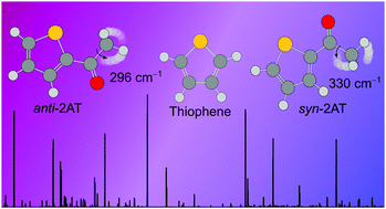 Graphical abstract: Determination of the semiexperimental equilibrium structure of 2-acetylthiophene in the presence of methyl internal rotation and substituent effects compared to thiophene