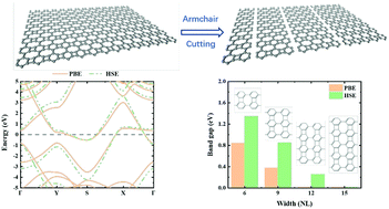 Graphical abstract: Electronic and optical properties of hydrogen-terminated biphenylene nanoribbons: a first-principles study