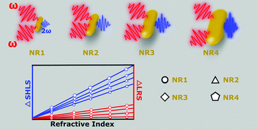 Graphical abstract: Second harmonic generation-based nonlinear plasmonic RI-sensing in solution: the pivotal role of the particle size