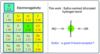Graphical abstract: Unprecedented observation and characterization of sulfur-centred bifurcated hydrogen bonds