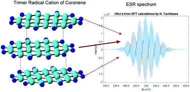 Graphical abstract: Structures and electronic states of trimer radical cations of coronene: DFT–ESR simulation study