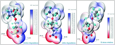 Graphical abstract: The degradation effect on proton dissociation and transfer in perfluorosulfonic acid membranes