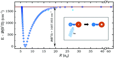 Graphical abstract: Empirical LiK excited state potentials: connecting short range and near dissociation expansions