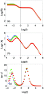 Graphical abstract: Ions, adsorption and electric response of a ferrofluid cell