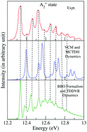 Graphical abstract: Beyond Born–Oppenheimer based diabatic surfaces of 1,3,5-C6H3F3+ to generate the photoelectron spectra using time-dependent discrete variable representation approach