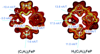 Graphical abstract: Magnetically induced ring currents in metallocenothiaporphyrins