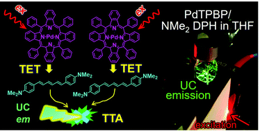 Graphical abstract: Triplet–triplet annihilation photon upconversion from diphenylhexatriene and ring-substituted derivatives in solution