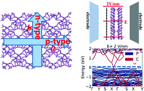 Graphical abstract: 2D Violet phosphorene with highly anisotropic mobility and its vdW heterojunction design for device applications