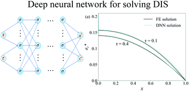 Graphical abstract: A physics-inspired neural network to solve partial differential equations – application in diffusion-induced stress