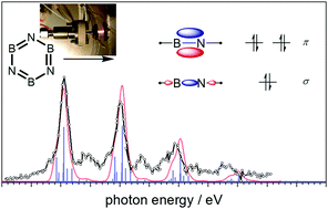 Graphical abstract: Threshold photoelectron spectroscopy of iminoborane, HBNH