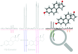 Graphical abstract: Unexpected discovery of estrone in the rotational spectrum of estradiol: a systematic investigation of a CP-FTMW spectrum