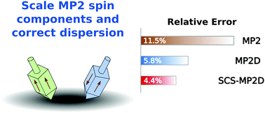 Graphical abstract: Spin-component-scaled and dispersion-corrected second-order Møller–Plesset perturbation theory: a path toward chemical accuracy