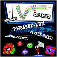 Graphical abstract: Assessment of DFT approaches in noble gas clathrate-like clusters: stability and thermodynamics