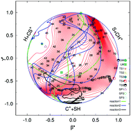 Graphical abstract: A new global analytical ab initio potential energy surface for the dynamics of the C+(2P) + SH(X2Π) reaction