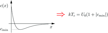 Graphical abstract: Charge transport in the spatially correlated exponential random energy landscape: effect of the nonpositive correlation function