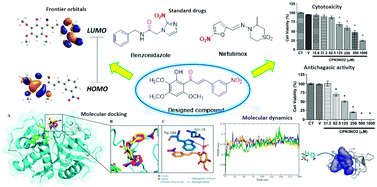 Graphical abstract: Quantum mechanical, molecular docking, molecular dynamics, ADMET and antiproliferative activity on Trypanosoma cruzi (Y strain) of chalcone (E)-1-(2-hydroxy-3,4,6-trimethoxyphenyl)-3-(3-nitrophenyl)prop-2-en-1-one derived from a natural product