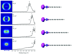 Graphical abstract: Probing the electronic structure and Au–C bonding in AuC2nH (n = 4–7) using photoelectron imaging spectroscopy and quantum chemical calculations